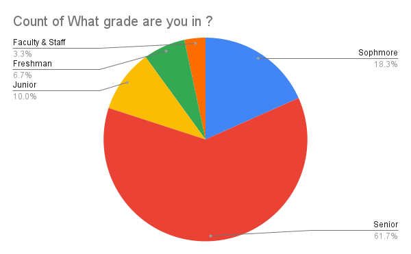 What+grade+are+you+in+%3F